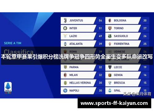 本轮意甲赛果引爆积分榜洗牌争冠争四形势全面生变多队命运改写