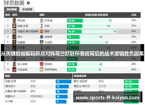 从关键数据解码凯恩对阵荷兰欧联杯表现背后的战术逻辑胜负因果