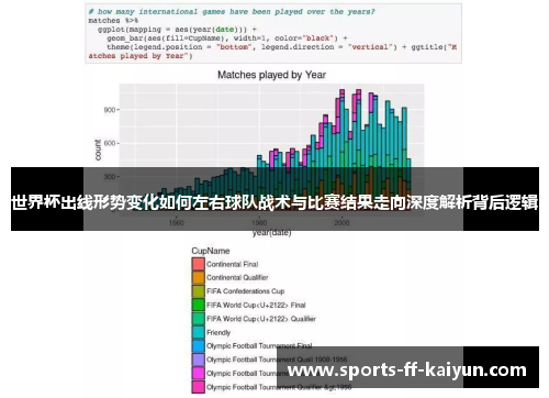 世界杯出线形势变化如何左右球队战术与比赛结果走向深度解析背后逻辑