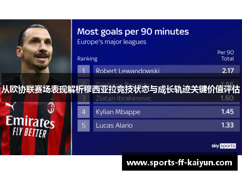 从欧协联赛场表现解析穆西亚拉竞技状态与成长轨迹关键价值评估