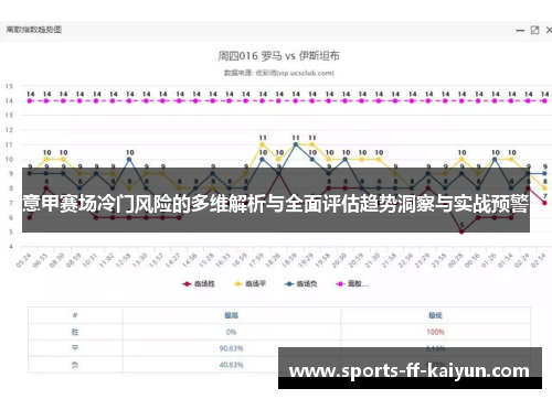 意甲赛场冷门风险的多维解析与全面评估趋势洞察与实战预警