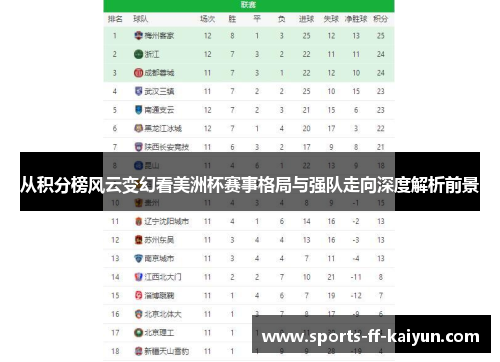从积分榜风云变幻看美洲杯赛事格局与强队走向深度解析前景