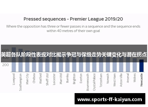 英超各队阶段性表现对比揭示争冠与保级走势关键变化与潜在拐点