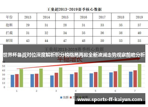世界杯备战对位深度解析积分榜格局再掀全新波澜走势观察前瞻分析