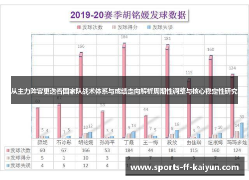 从主力阵容更迭看国家队战术体系与成绩走向解析周期性调整与核心稳定性研究